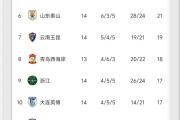 开元棋牌-中超豪门争霸看点频现，球迷热情高涨