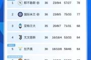 Kaiyuan-关于国际米兰火力全开，战绩愈发稳定的信息