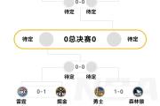 -三场激烈半决赛，四支球队晋级决赛