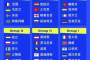 -捷克欧预赛战平比利时，积分榜上排名暂居第三