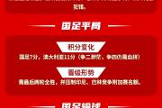 开元官方下载-包含足坛豪门再陷泥潭，晋级形势严峻的词条