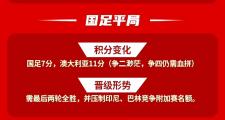 开元官方下载-包含足坛豪门再陷泥潭，晋级形势严峻的词条