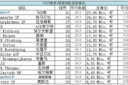 开元棋牌官网-包含瑞典球队士气高涨迎战英格兰豪强焦土战的词条