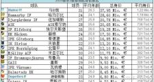 开元棋牌官网-包含瑞典球队士气高涨迎战英格兰豪强焦土战的词条