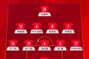 -上海上港战平河北华夏幸福，保持不败状态的简单介绍