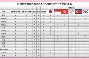 开元棋牌网页版入口地址-包含精彩纷呈！运动员擒金，创历史佳绩的词条