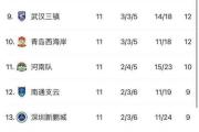 开元官方下载-中超联赛激烈角逐，备战时间紧迫
