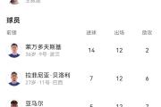Kaiyuan Game card-巴塞主场豪取三分积分榜领跑的简单介绍