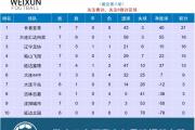 开元棋牌官方网址-湖南大胜广东，神奇反转获得胜利的简单介绍