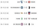开元棋牌官方网址-曼联主场逆袭淘汰多特闯入欧冠八强