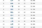 开元棋牌官网-北京首钢豪取关键胜利，领先积分榜