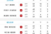 -沃尔夫斯堡客场惨负，遭遇三连败的简单介绍