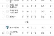 KY Game Card-重庆足协杯战平对手，晋级形势仍不明朗