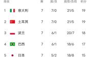 开元棋牌网页版入口地址-塞尔维亚足球联赛的排名情况