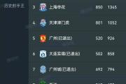 开元棋牌官网-包含北京延庆继续领先积分榜，客场大胜上海松江的词条
