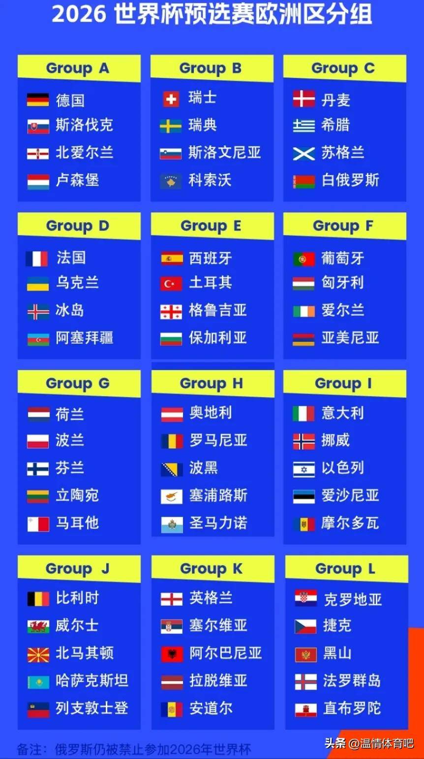 捷克欧预赛战平比利时，积分榜上排名暂居第三