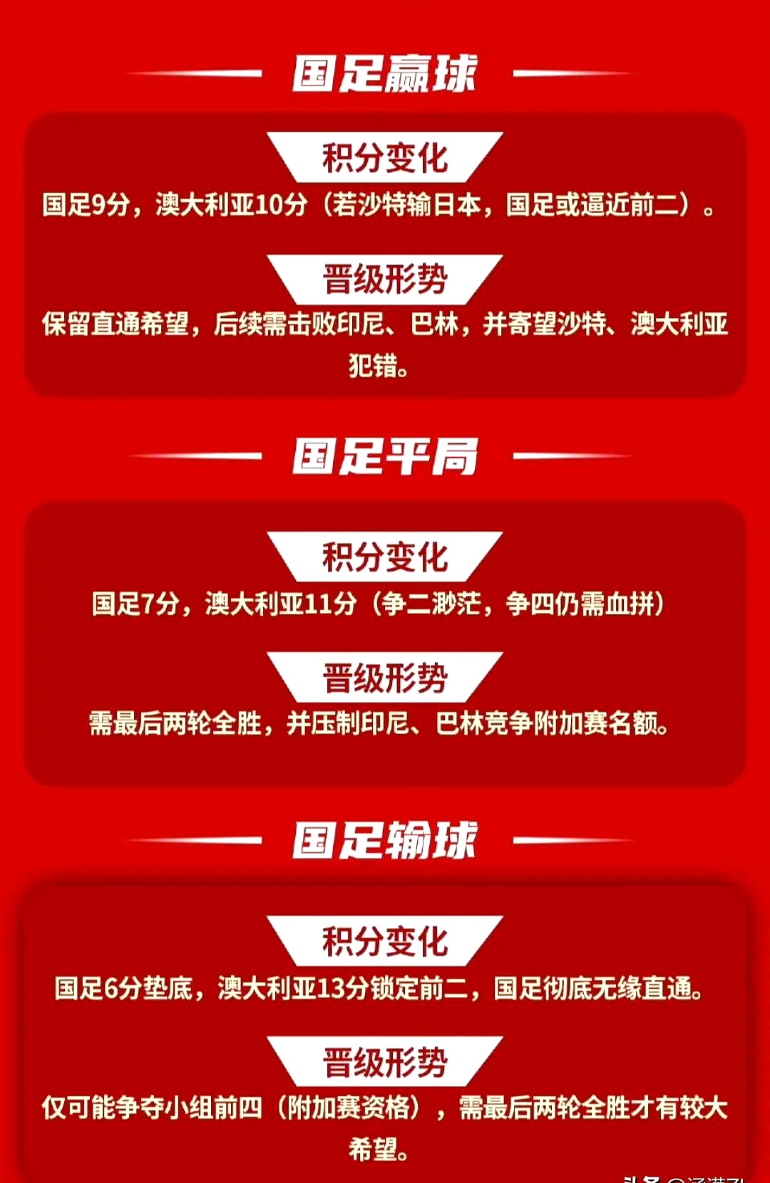 包含足坛豪门再陷泥潭，晋级形势严峻的词条