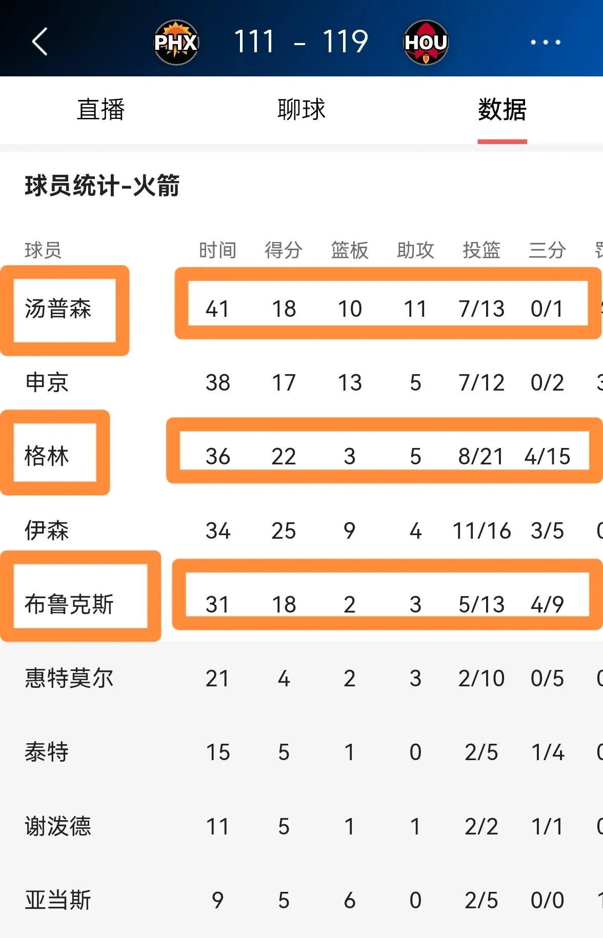火箭队获得胜利，重返季后赛的希望渐升