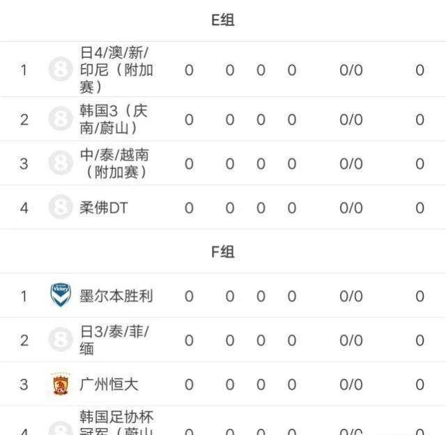 重庆足协杯战平对手，晋级形势仍不明朗