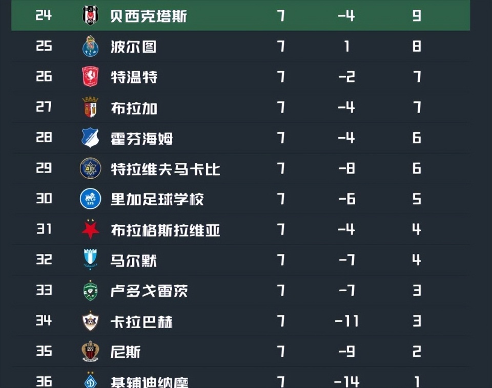 包含拉齐奥客场两球击败对手,领跑积分榜的词条 包含拉齐奥客场两球击败对手,领跑积分榜的词条