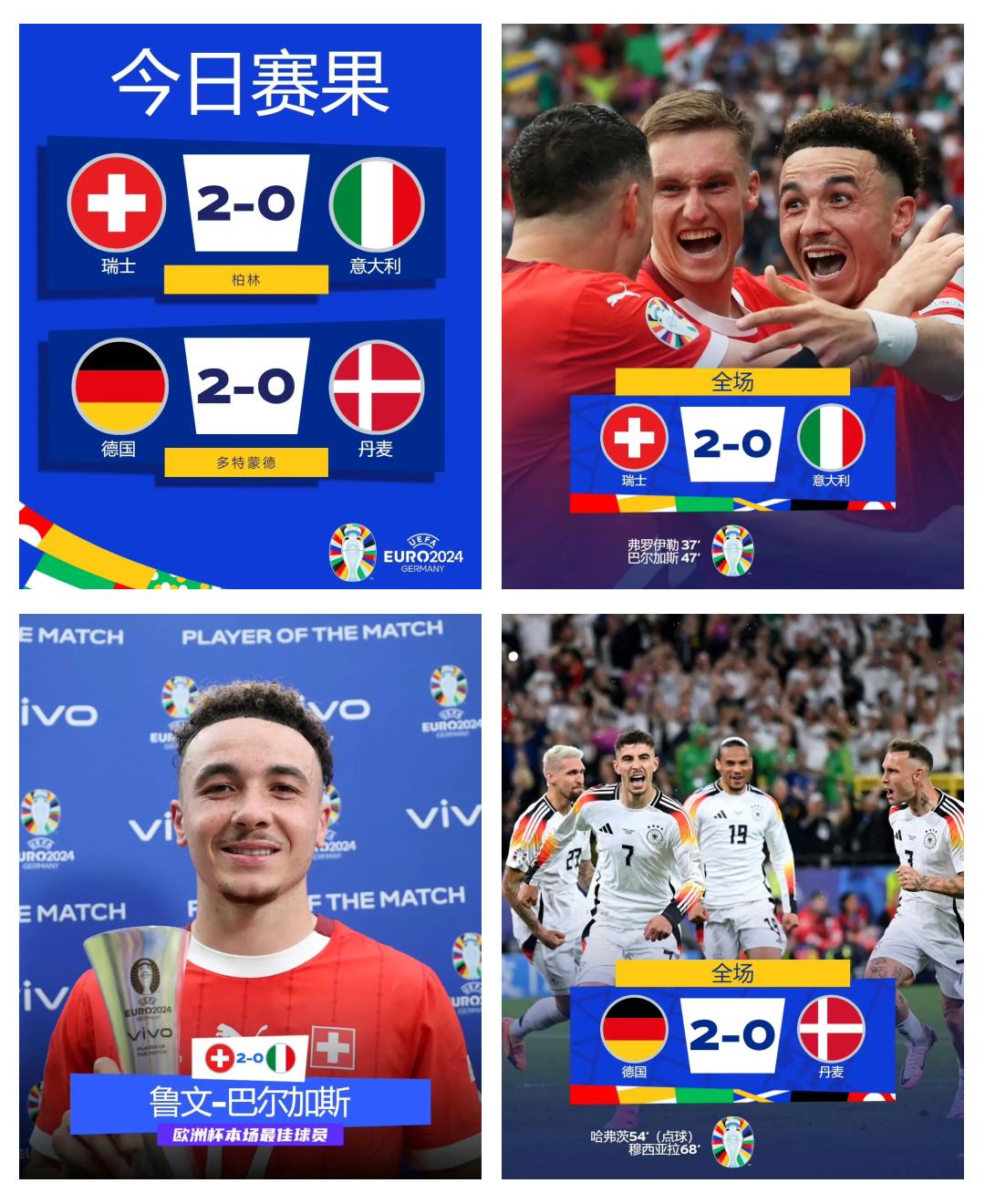 西班牙淘汰瑞士，欧洲杯八强赛不败纪录延续